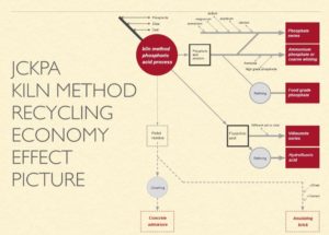 JCKPA Kiln Method